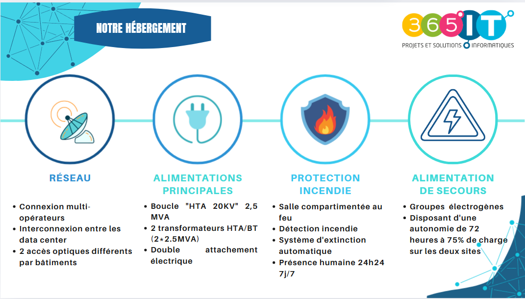 Infrastructure et Hébergement